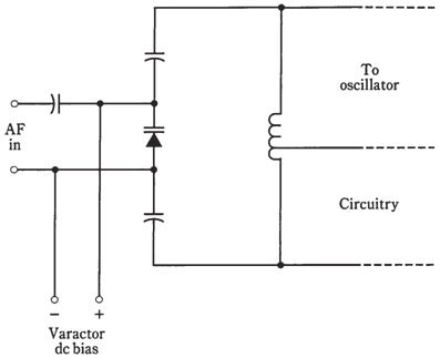 643_Frequency and phase modulation.png